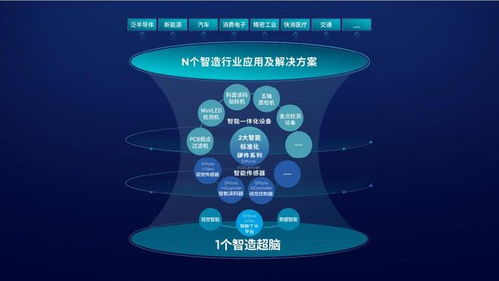 思谋亮相2022中国互联网大会,分享智能制造产品化与产业化实践,以数智助力制造强国建设